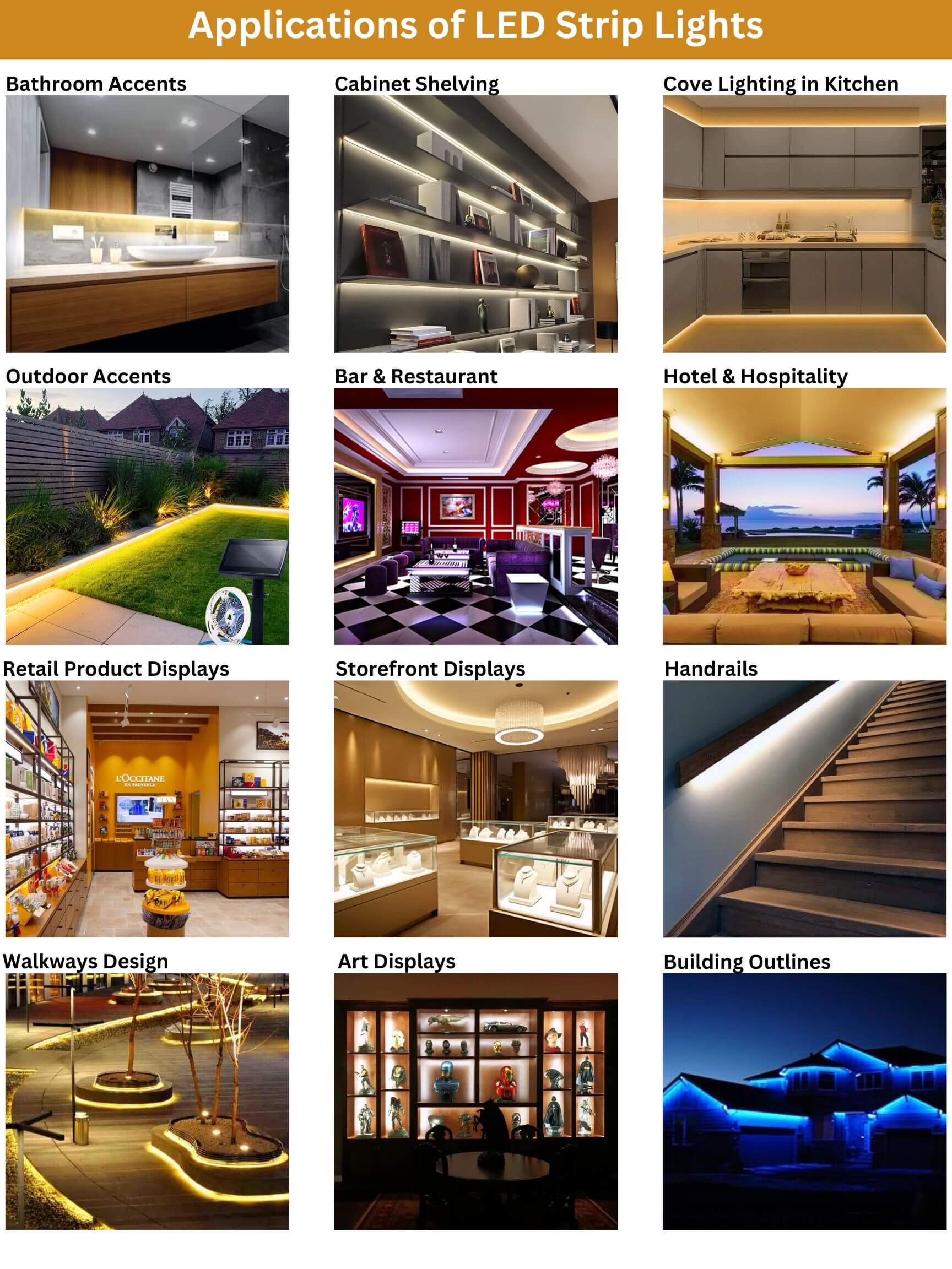 Applications of LED Strip Lights