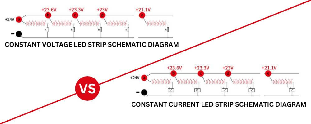 Constant Current LED Strips Vs Constant Voltage LED Strips