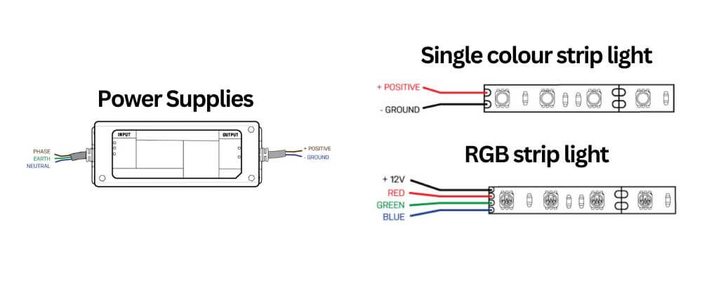 How To Connect LED Light Strips With Power Supplies