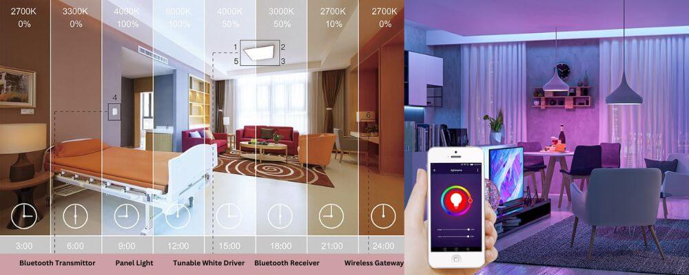 Remote Control & Smart compatibility