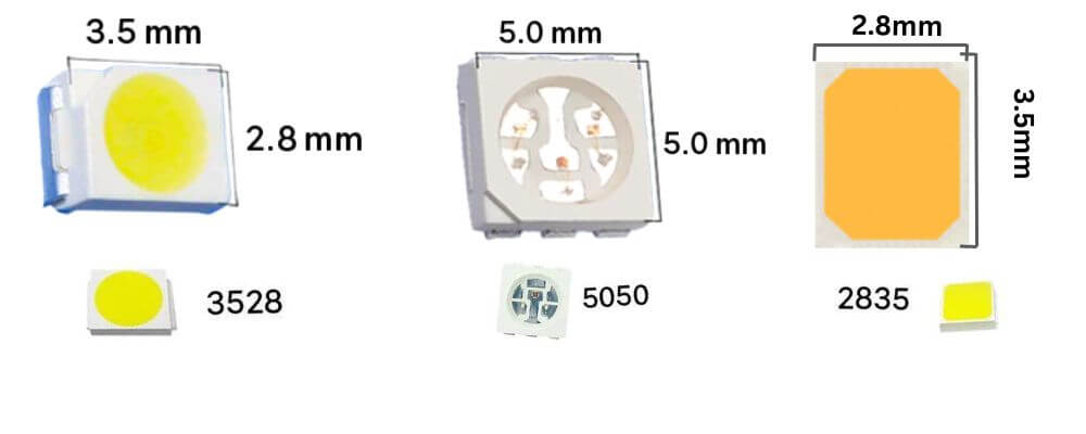 Types of LED Light Stips based on LED (SMD) Size